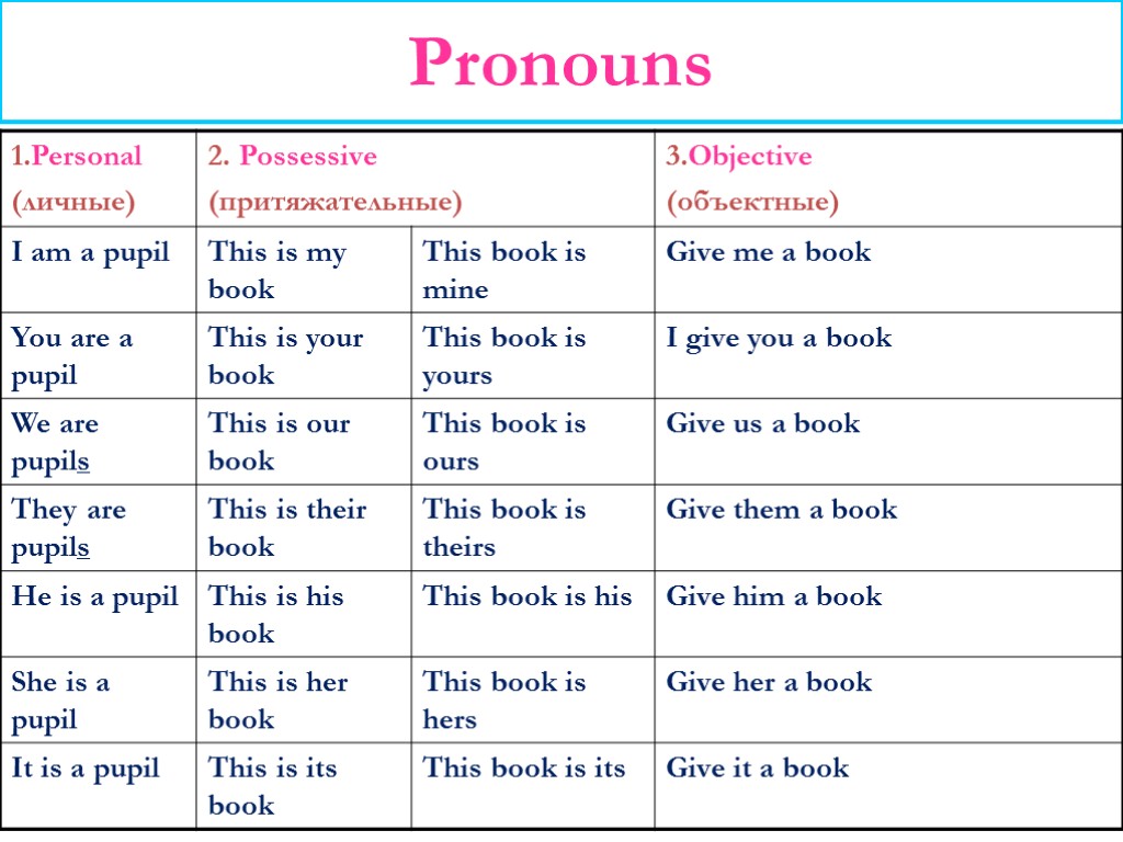 Pronouns